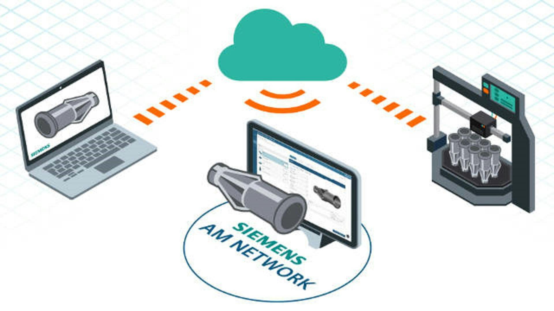Additive Manufacturing Network Siemens Siemens Software